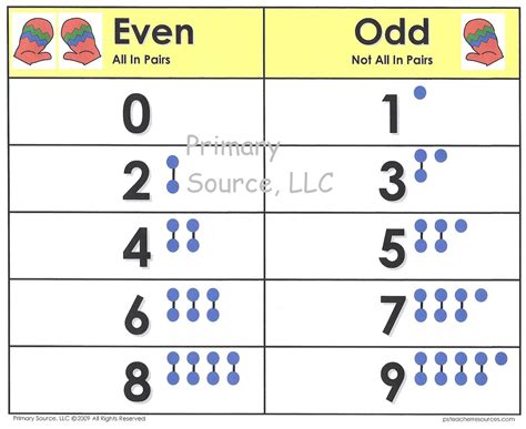 is 8 odd or even|even and odd years.